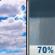 Tuesday: A chance of showers and thunderstorms between 1pm and 4pm, then showers likely and possibly a thunderstorm after 4pm.  Partly sunny, with a high near 91. South wind 10 to 15 mph.  Chance of precipitation is 70%.