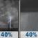 Thursday Night: A chance of showers and thunderstorms. Partly cloudy, with a low around 75. East wind around 5 mph becoming calm in the evening. Chance of precipitation is 40%. Thursday Night: A chance of showers and thunderstorms. Partly cloudy, with a low around 75. East wind around 5 mph becoming calm in the evening. Chance of precipitation is 40%.